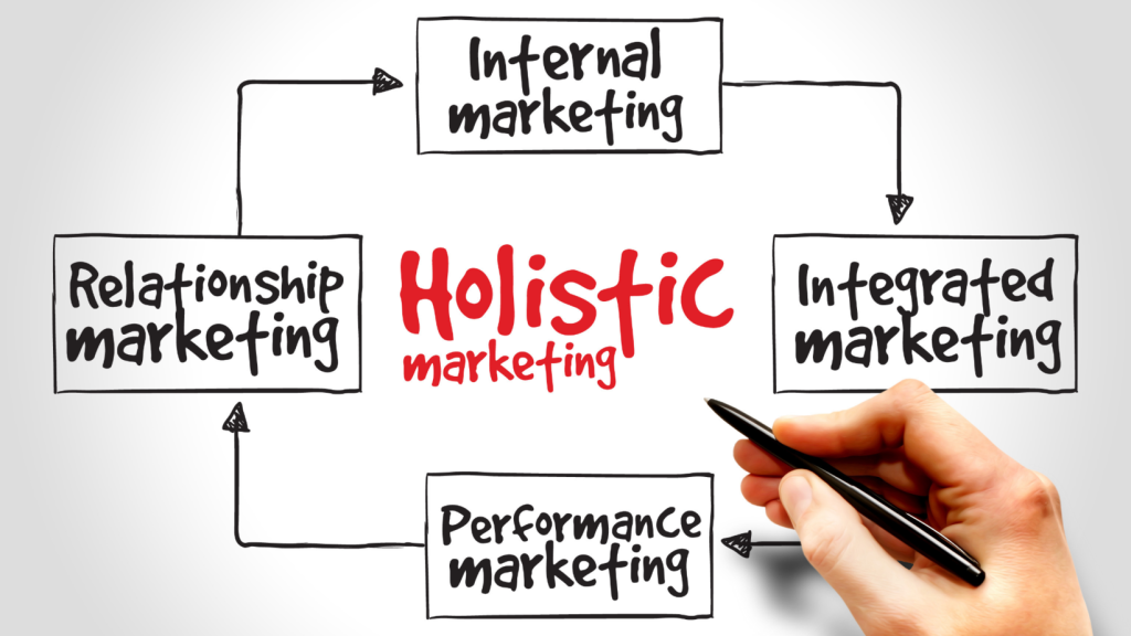 Marketing tong the