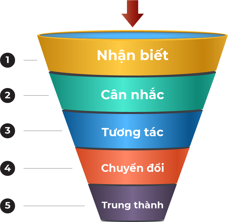 pheu mkt
